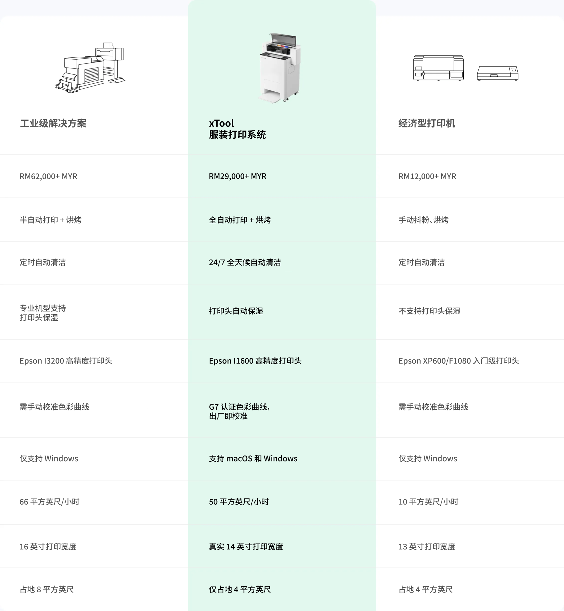 Why Choose xTool Apparel Printer over Others