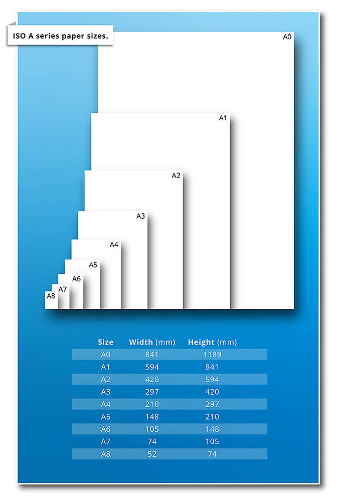 ISO A Series Paper Sizes ISO 216 A Series paper sizes chart (A0 to A10)