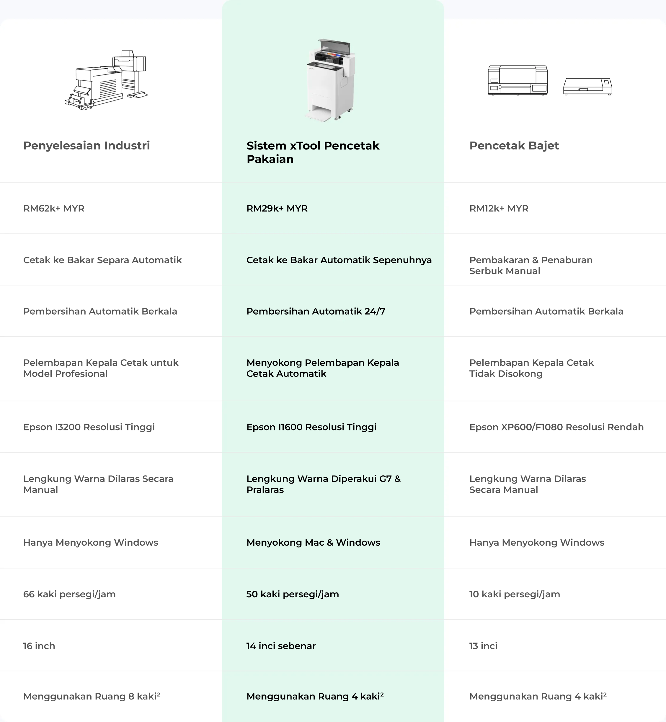 Why Choose xTool Apparel Printer over Others