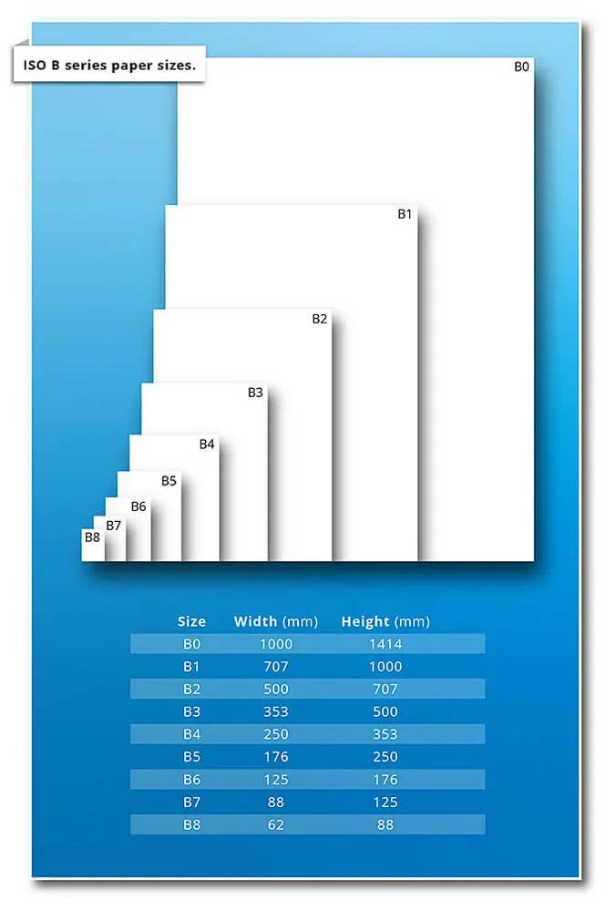 B Series Paper Sizes ISO 216 B Series paper sizes chart
