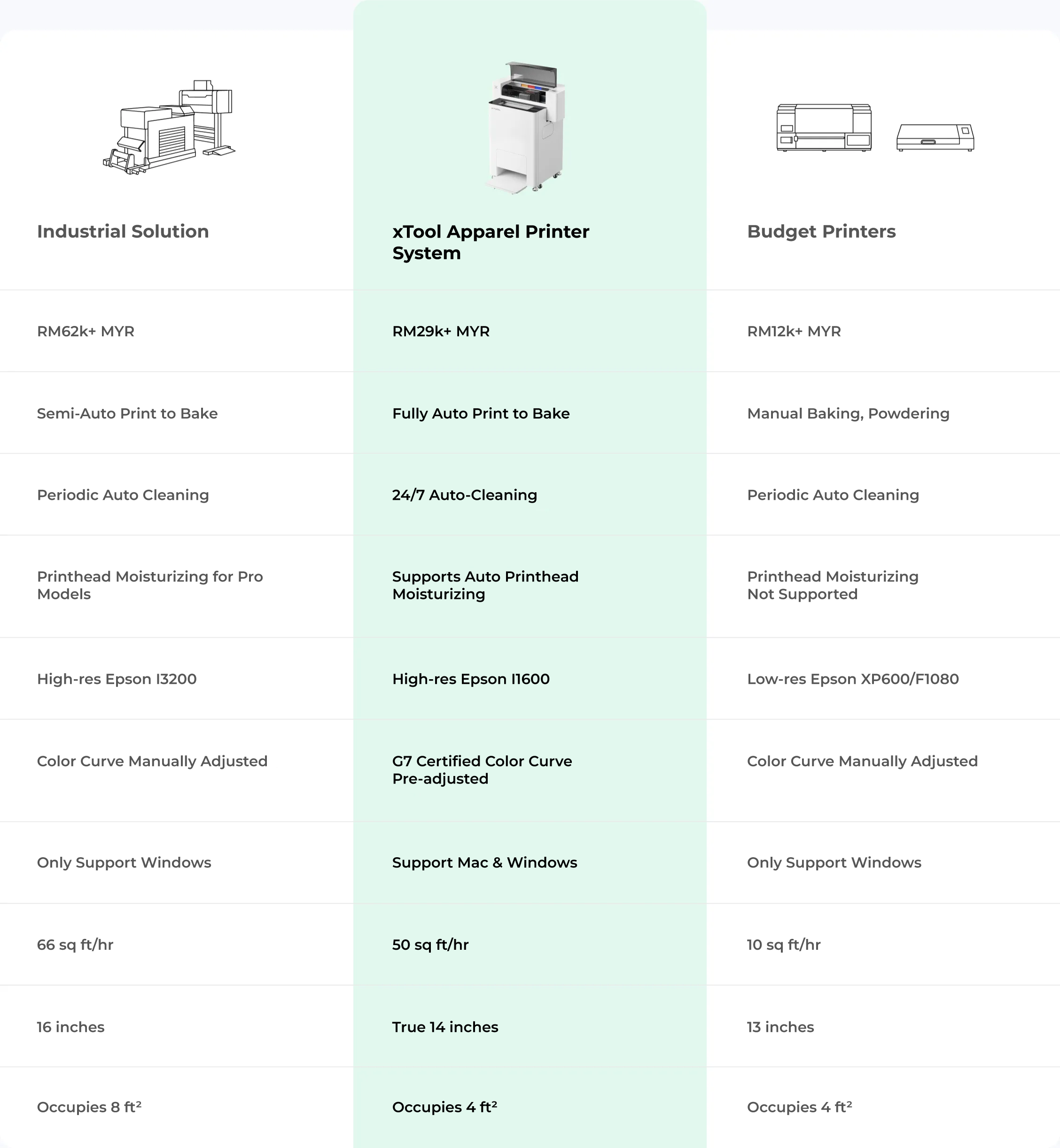 Why Choose xTool Apparel Printer over Others