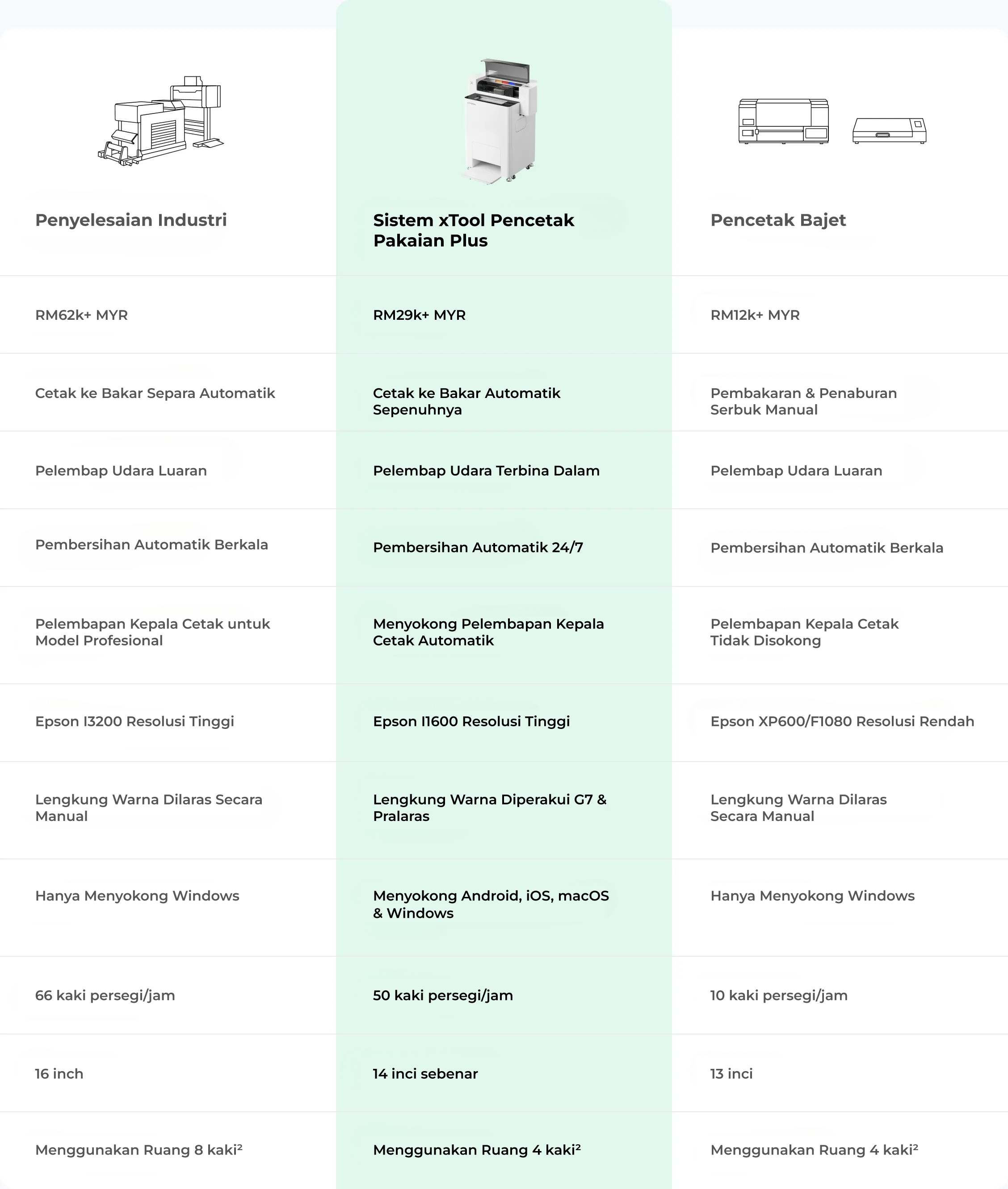 Why Choose xTool Apparel Printer over Others