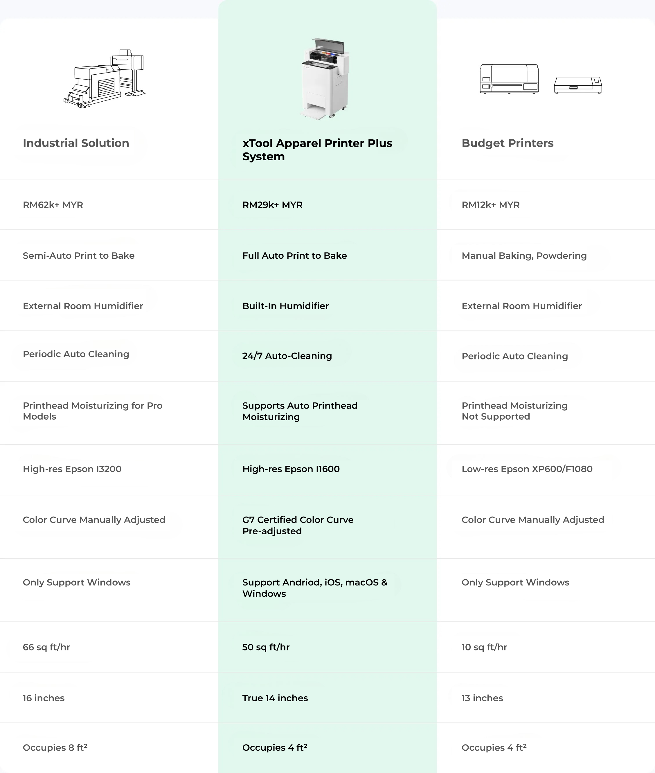 Why Choose xTool Apparel Printer over Others