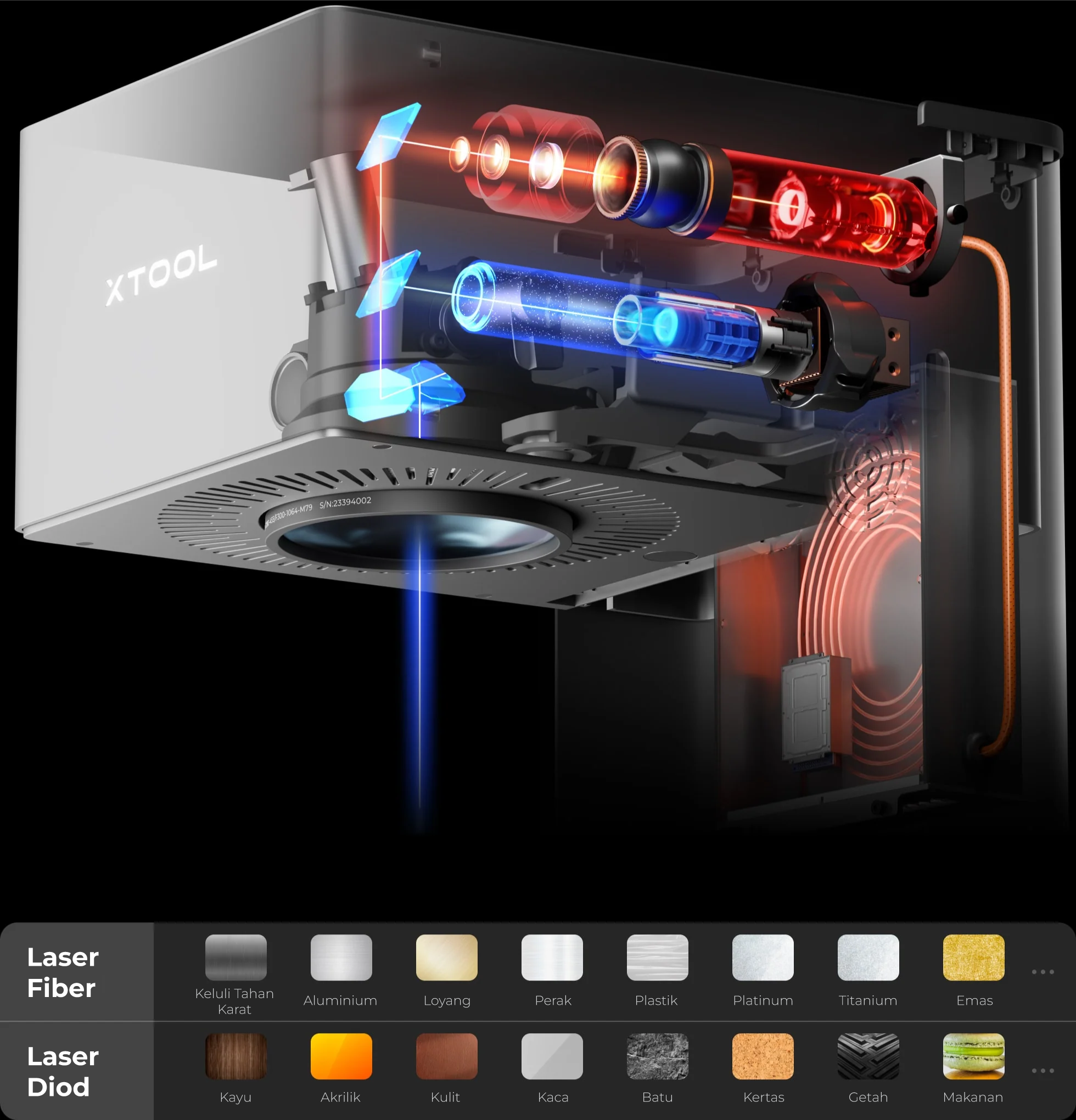 F1 Ultra Dual Laser