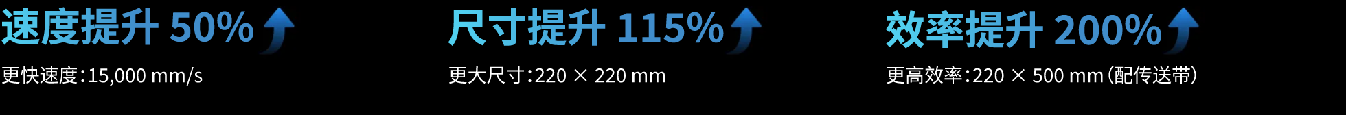 ROI Numbers