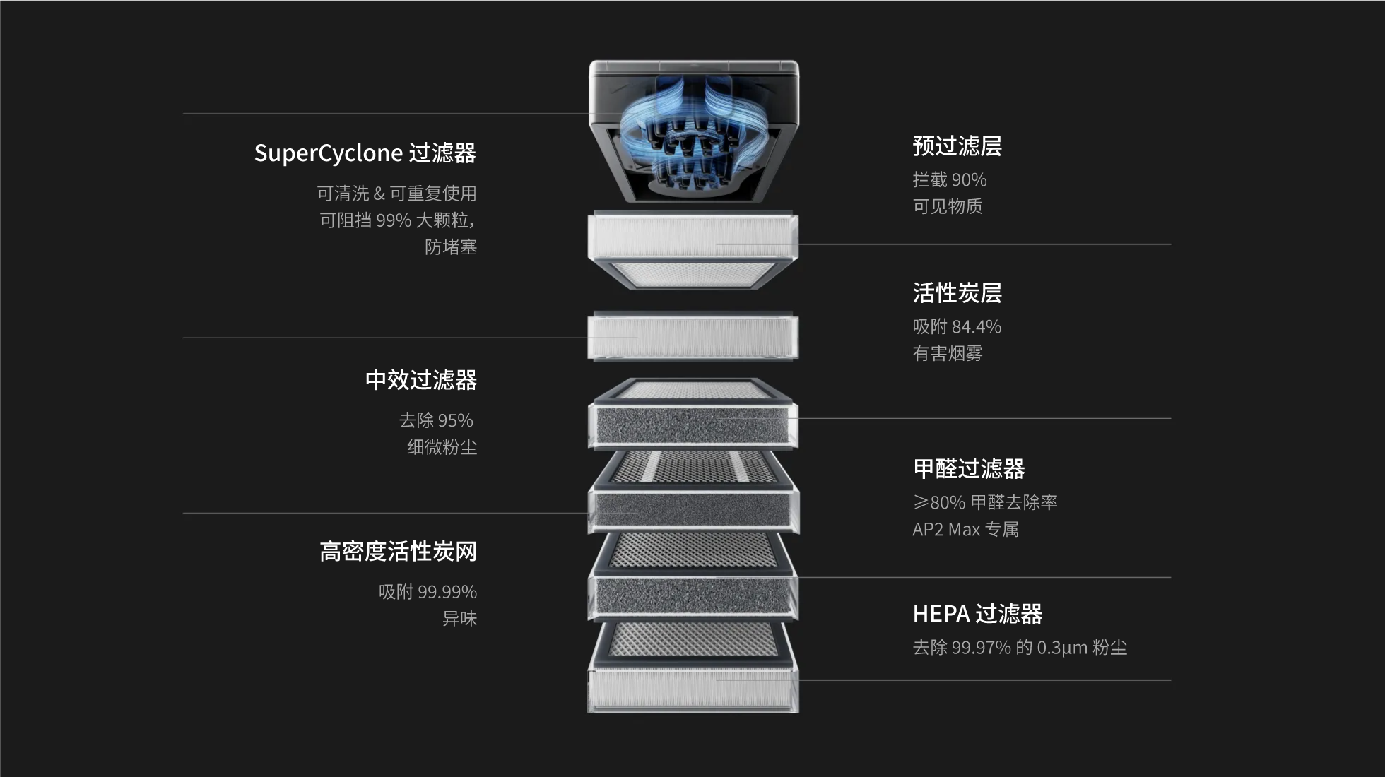 Built-in CO2 Cylinder