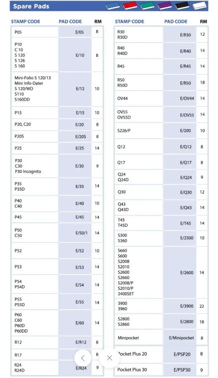 Spare Pad Information