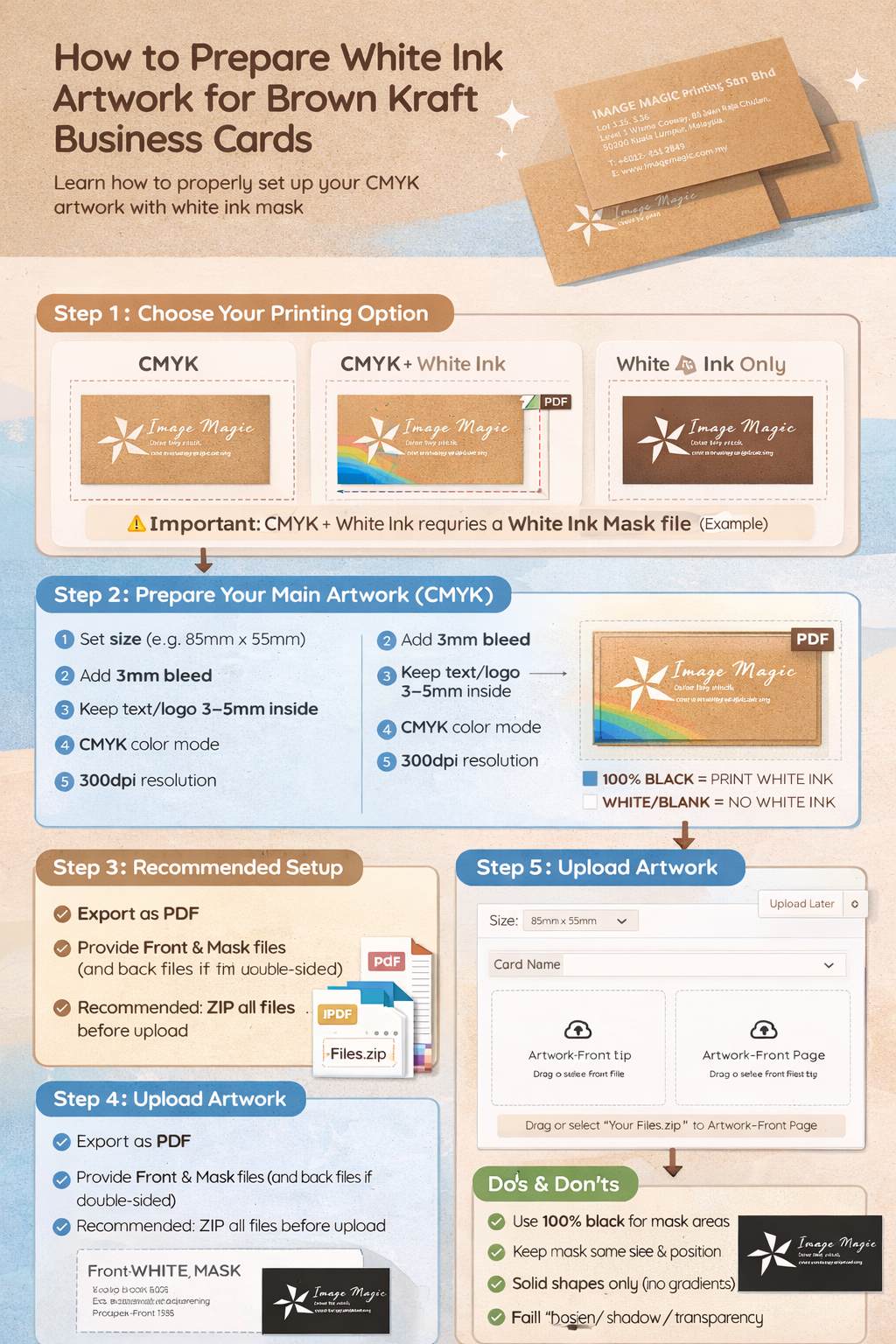 How to Prepare White Ink Artwork for Brown Kraft Business Cards