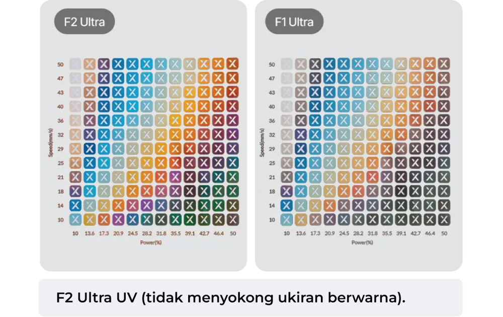 Black Marking Comparison