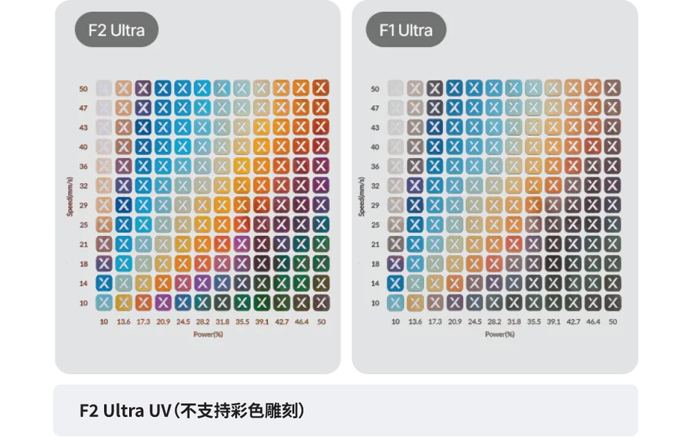 Black Marking Comparison