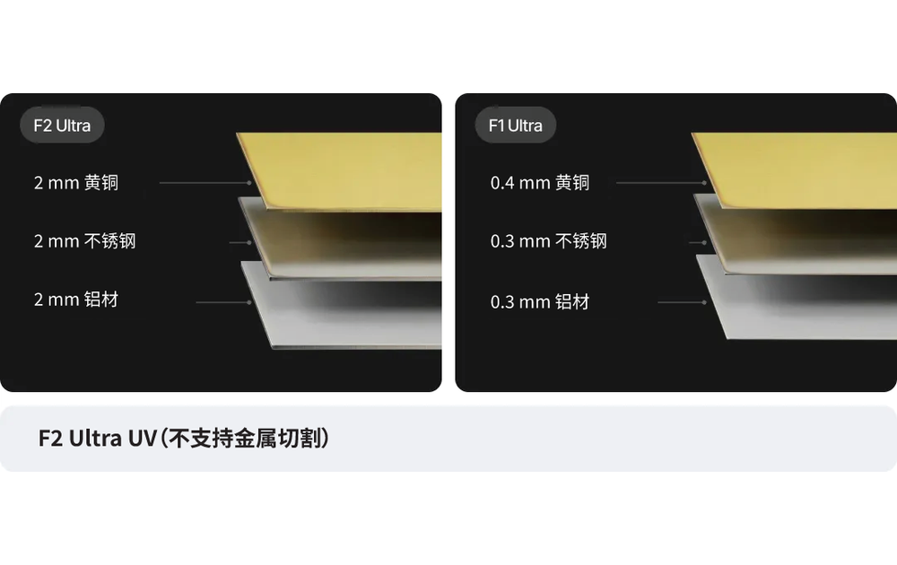 3D Embossing Comparison